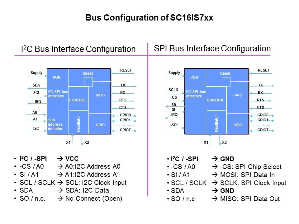 Bridge Solutions Slide 8