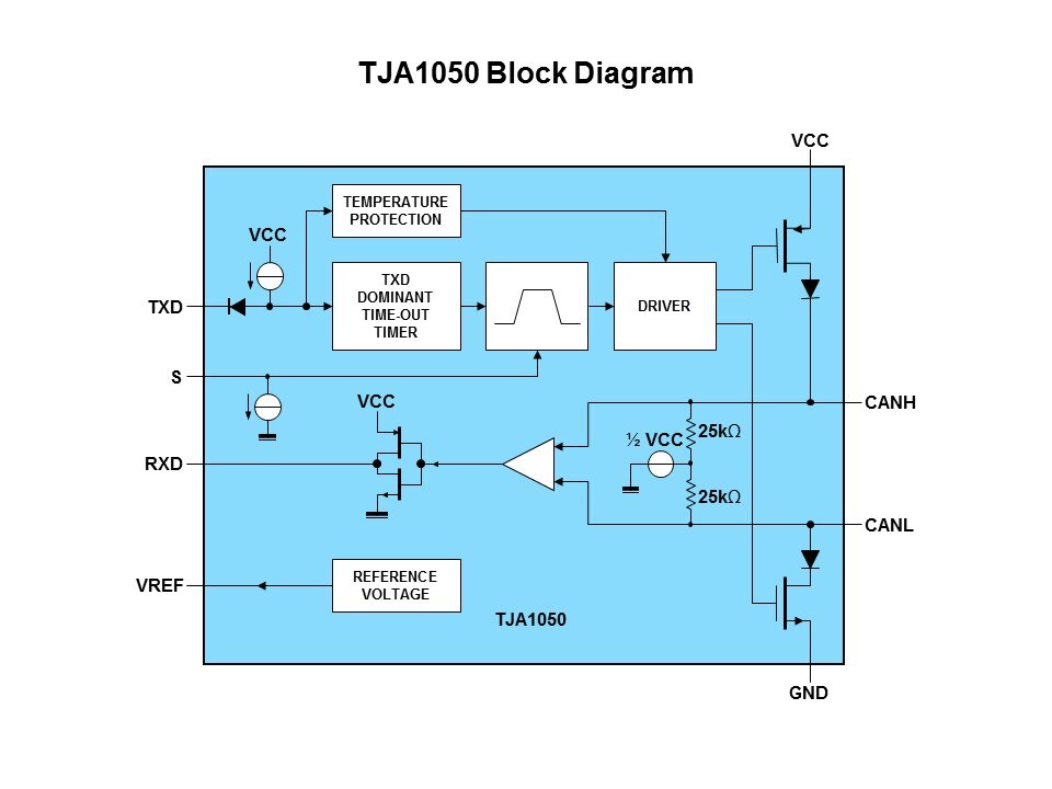 1050 BD