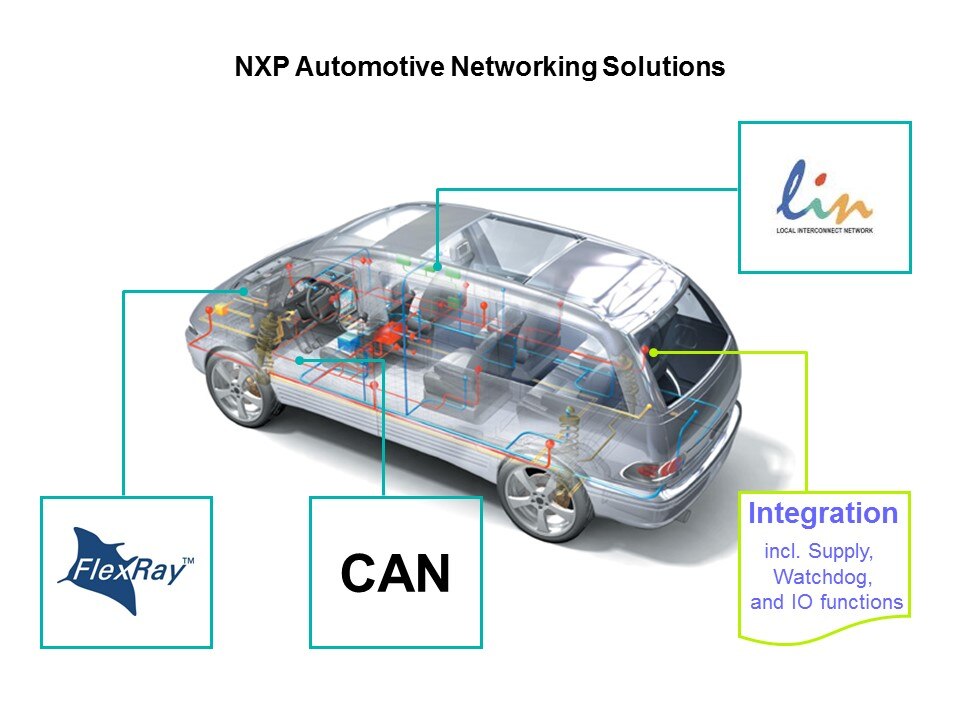 Auto Net