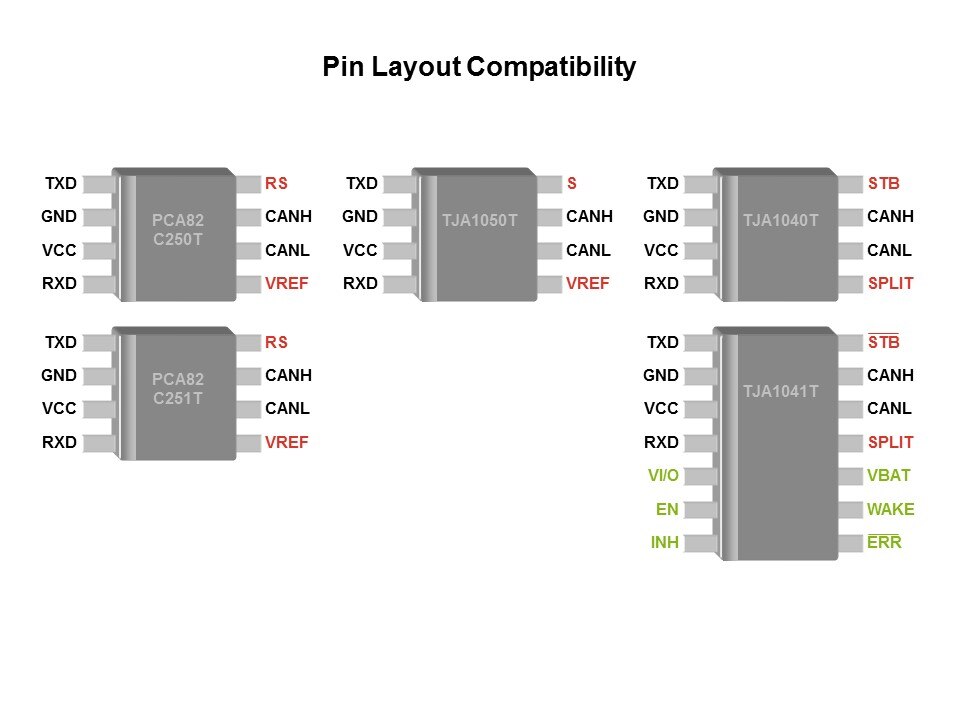 Pin Lay Comp
