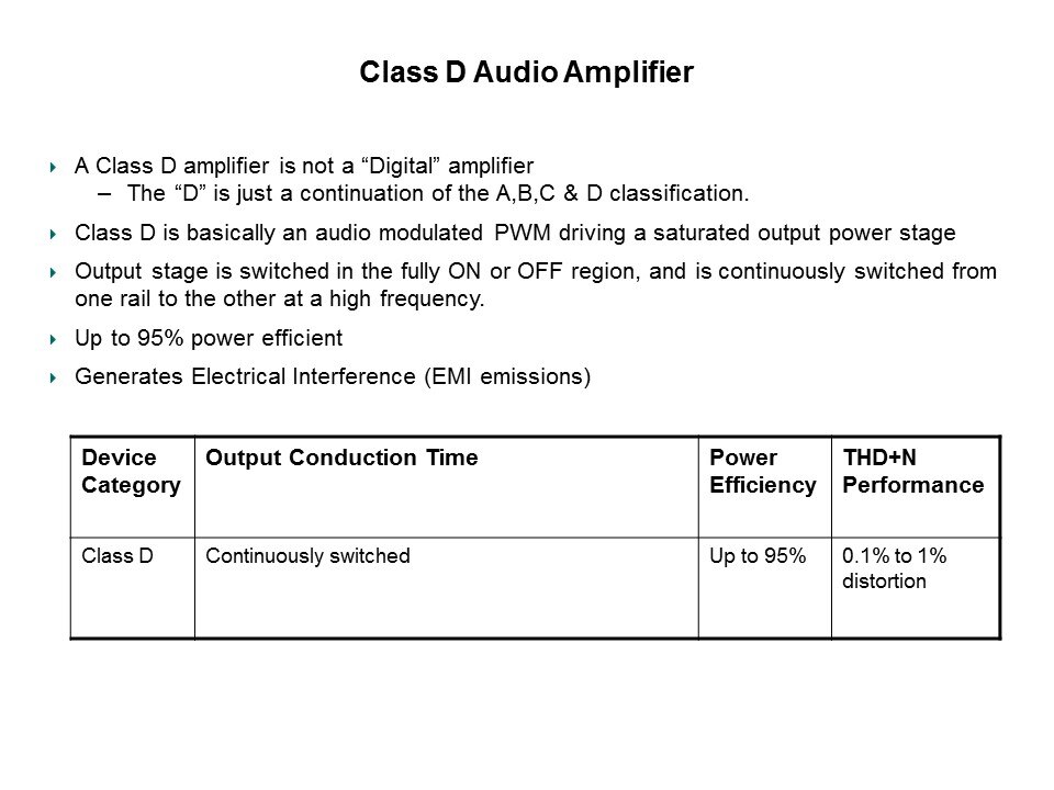 Class D Audio Amplifiers Slide 10