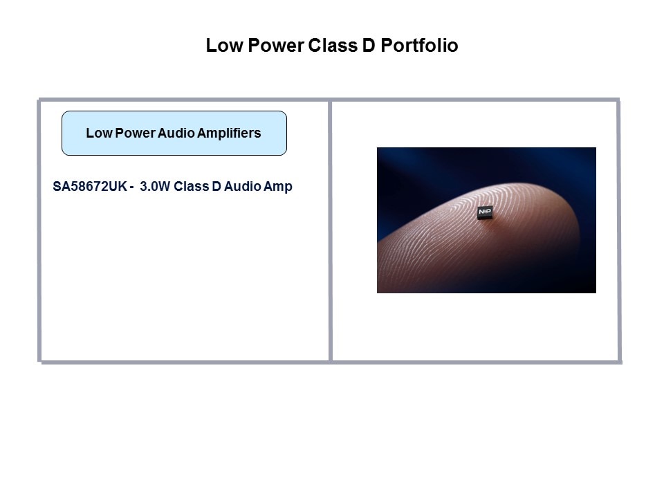 Class D Audio Amplifiers Slide 14