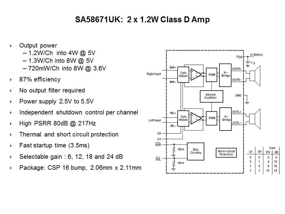 Class D Audio Amplifiers Slide 18