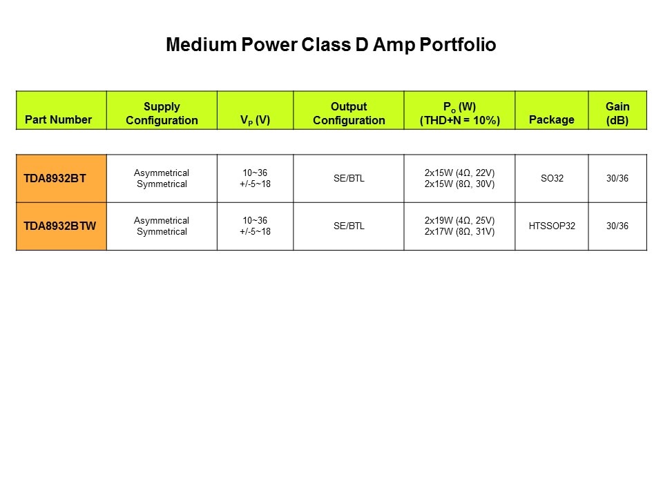 Class D Audio Amplifiers Slide 20