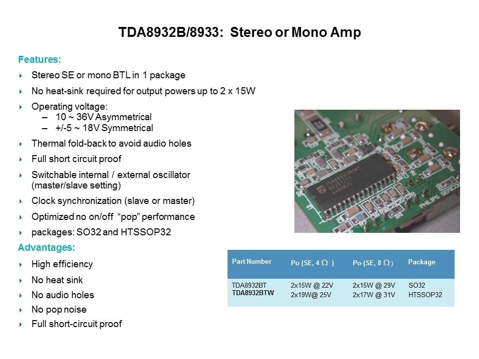 Class D Audio Amplifiers Slide 21