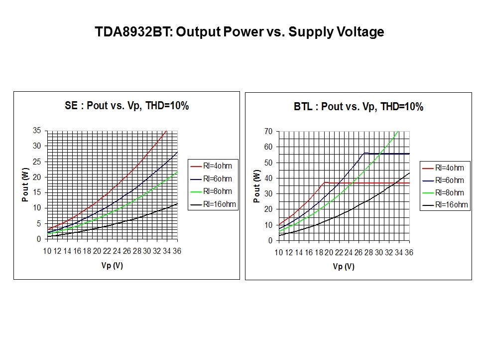 Class D Audio Amplifiers Slide 22