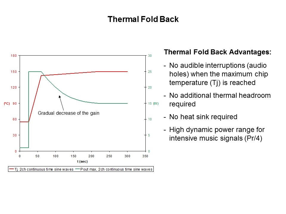 Class D Audio Amplifiers Slide 4