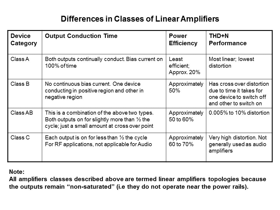 Class D Audio Amplifiers Slide 8