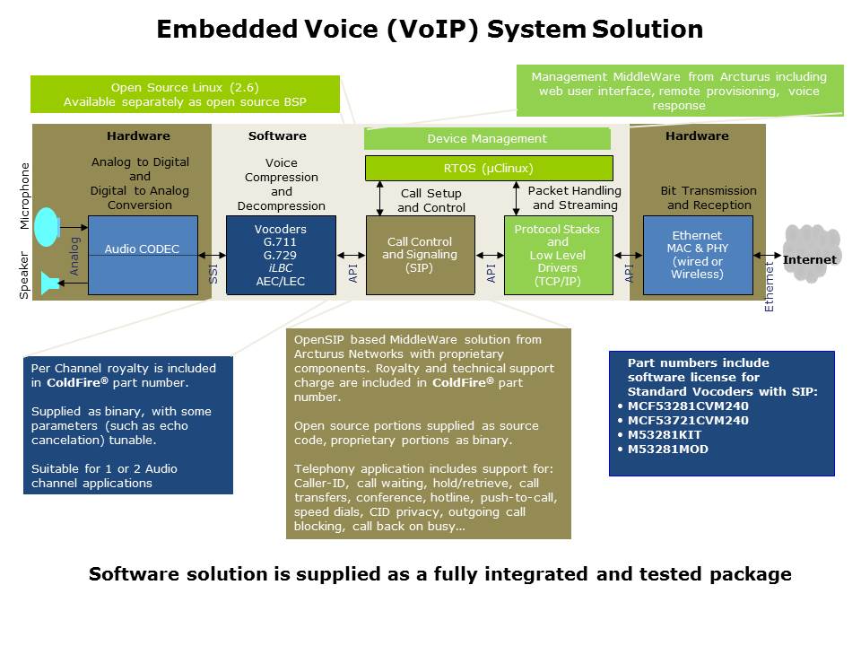 coldfire-embedded-slide10