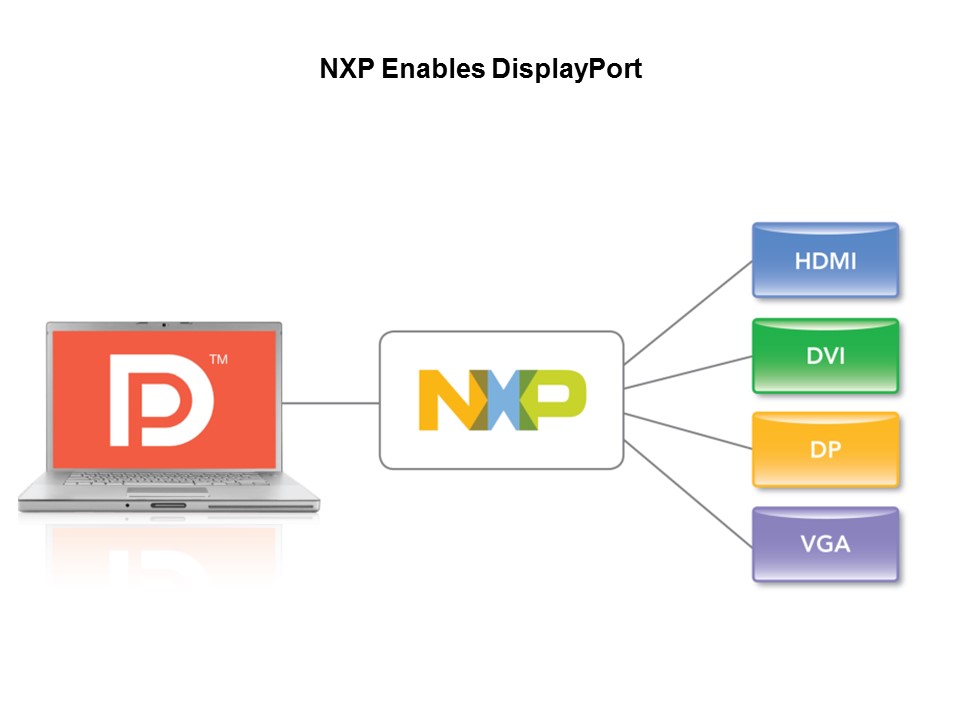 DisplayPort Overview Slide 14