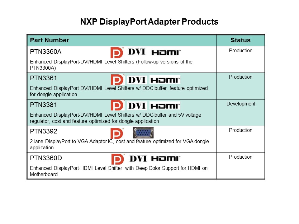 DisplayPort Overview Slide 15