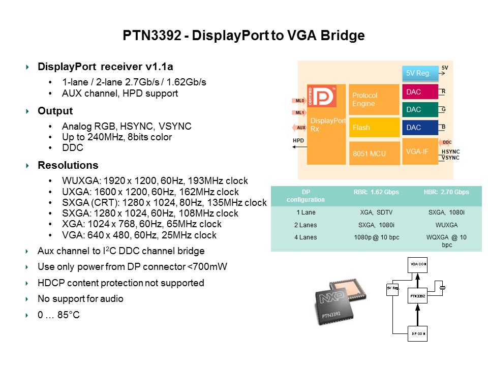 DisplayPort Overview Slide 19
