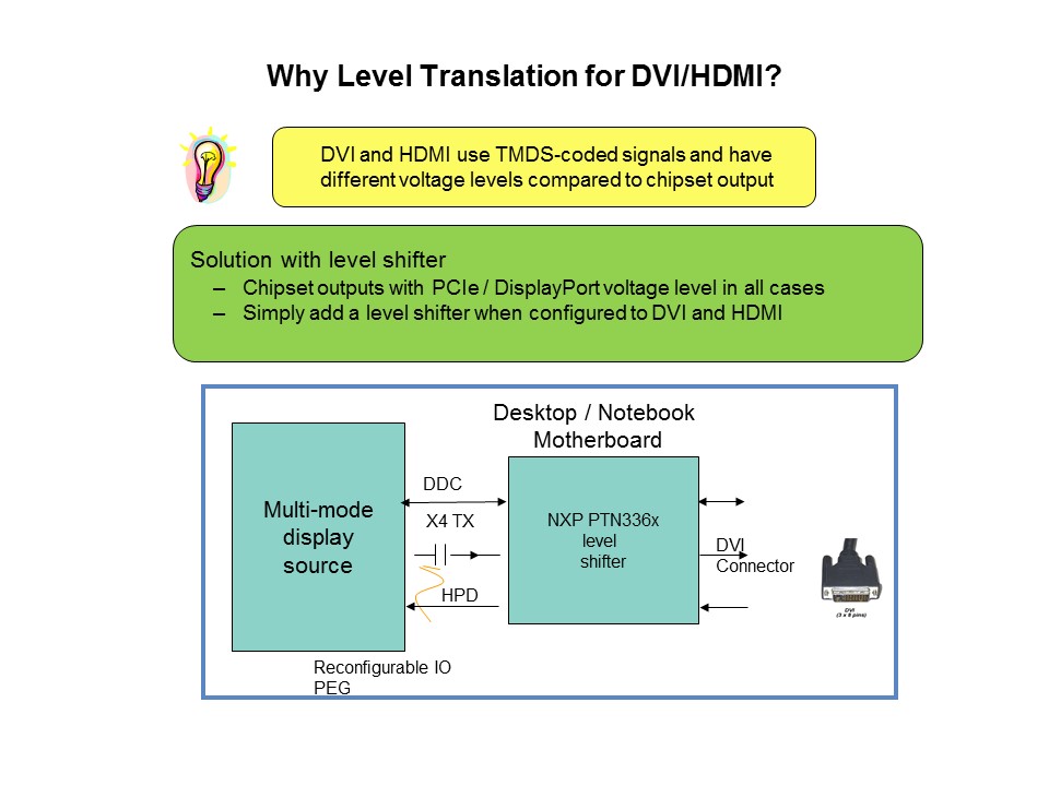 DisplayPort Overview Slide 8