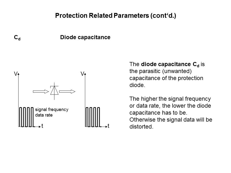 diode cap