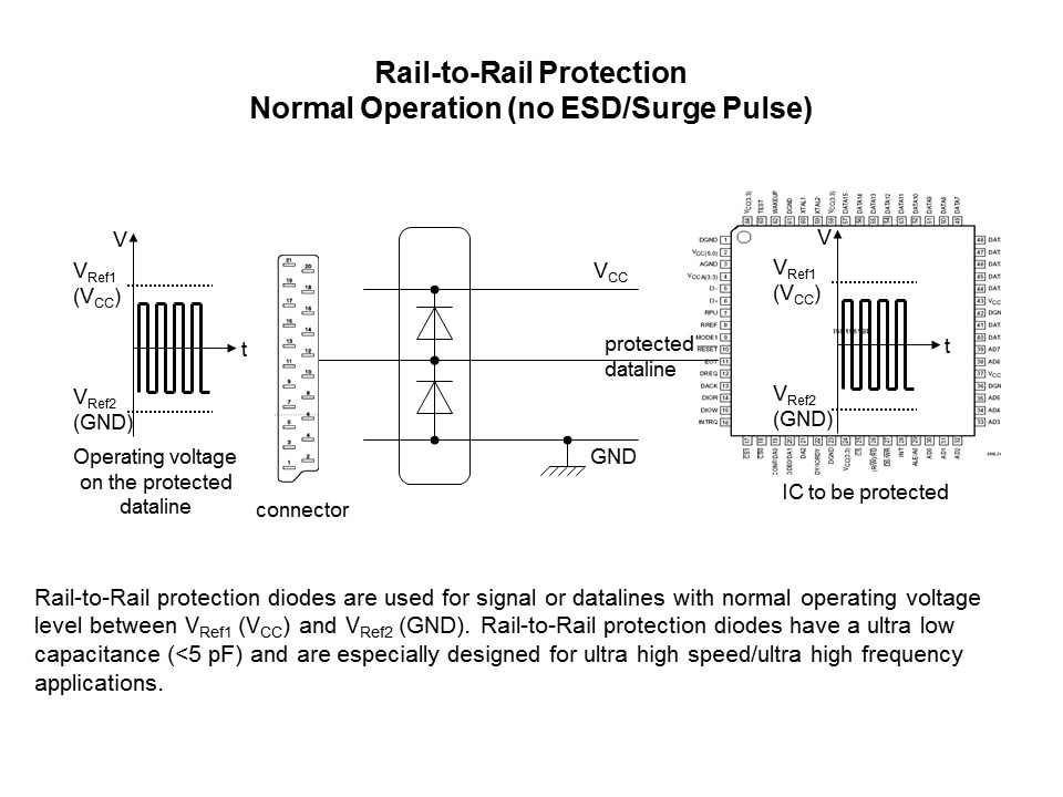 rail to rail normal