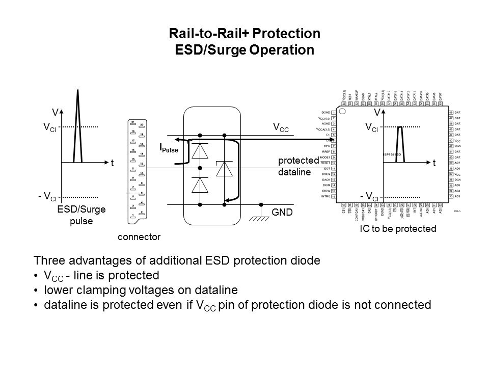 rail to rail 3 advantages