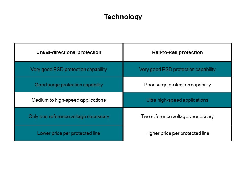 tech chart