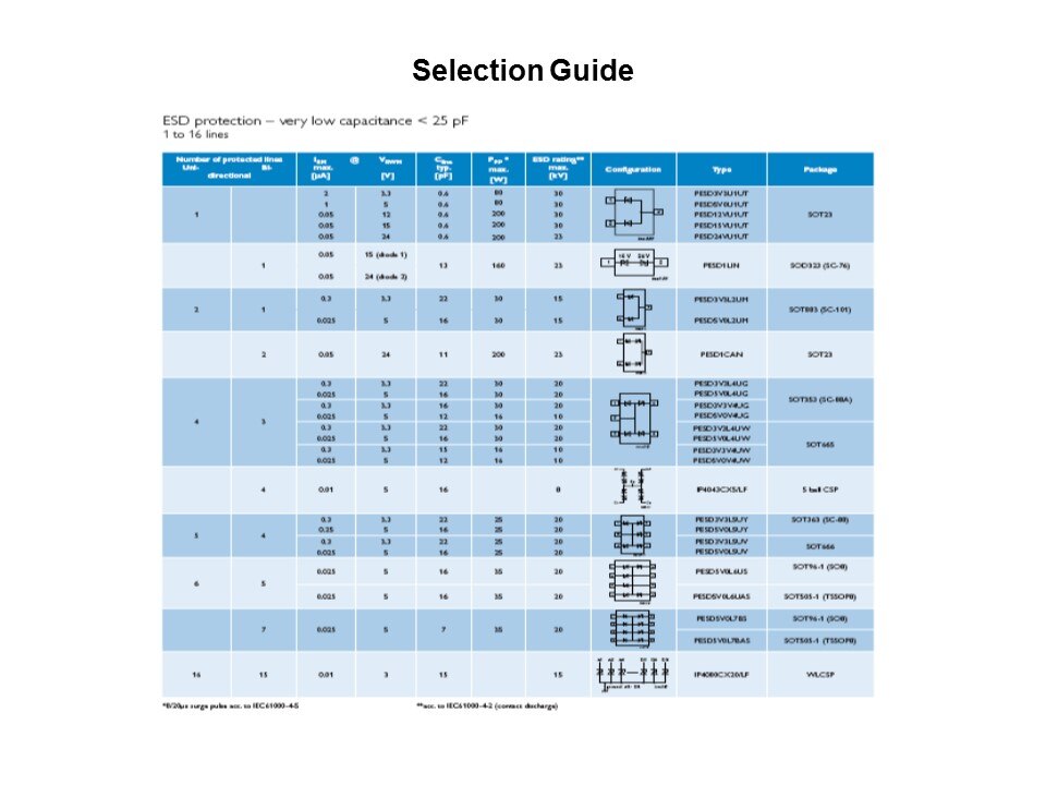 selection guide