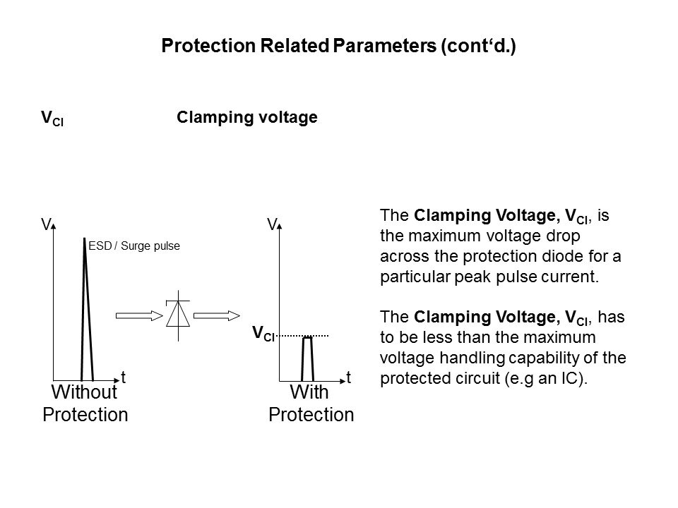 protection vcl