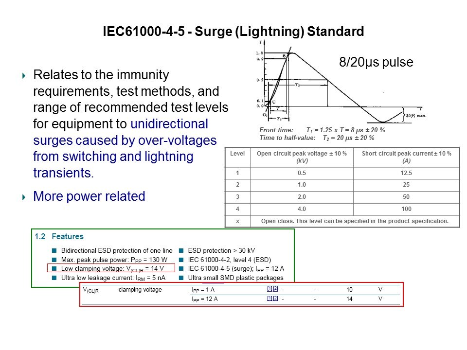 4-5 surge standard