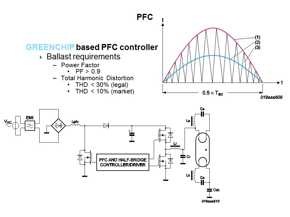 Fluorescent Lamp Electronic Ballasts Slide 7