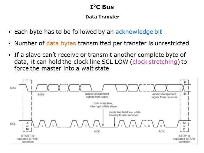 I2C Bus Fundamentals Slide 7