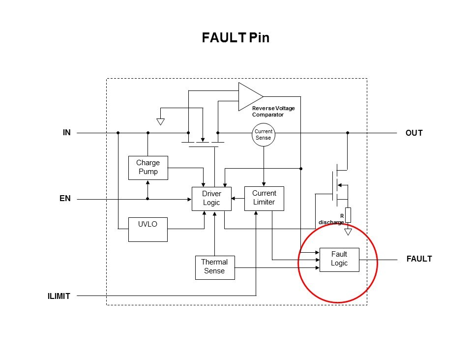 FAULT