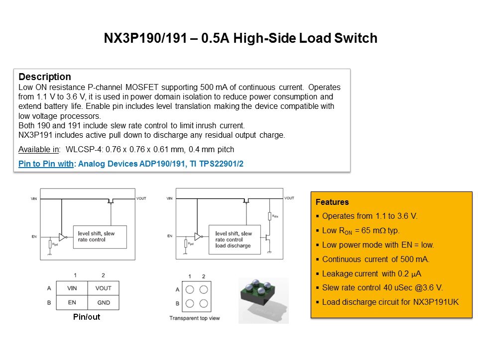 NX3P190
