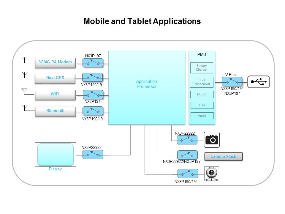 Tablet App