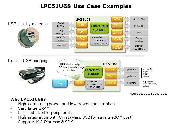 LPC51U68-Slide10
