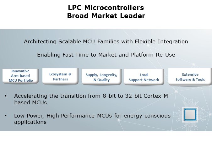 LPC51U68-Slide2