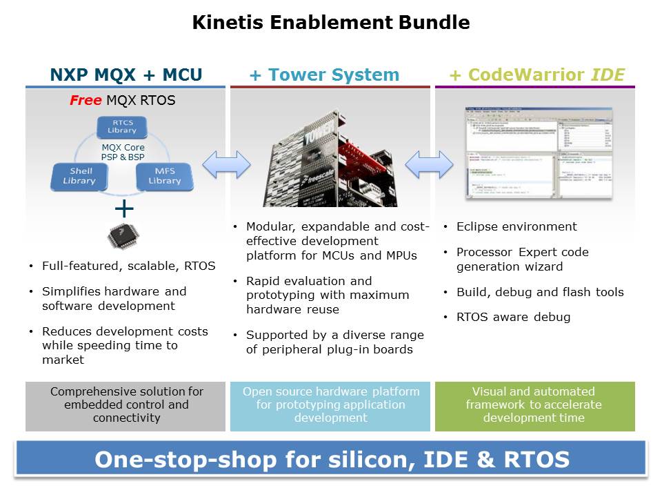 Kinetis-m4-Slide4
