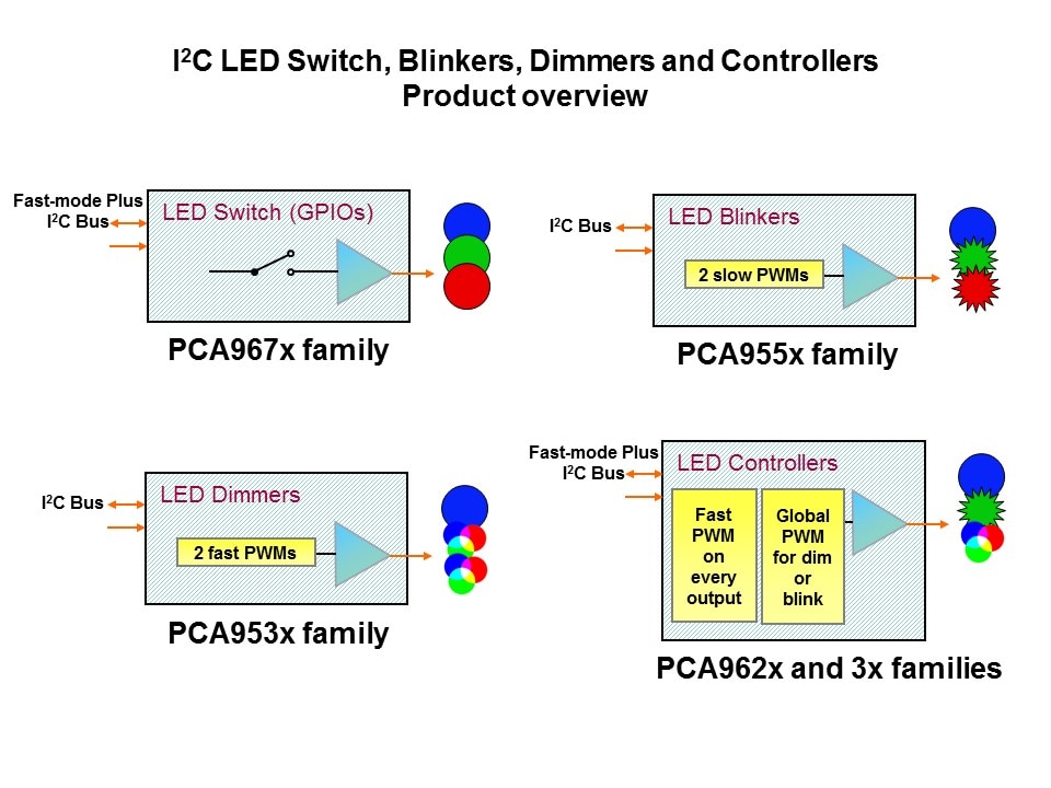 LED Controllers Slide 11