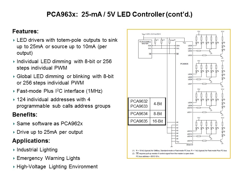 LED Controllers Slide 17