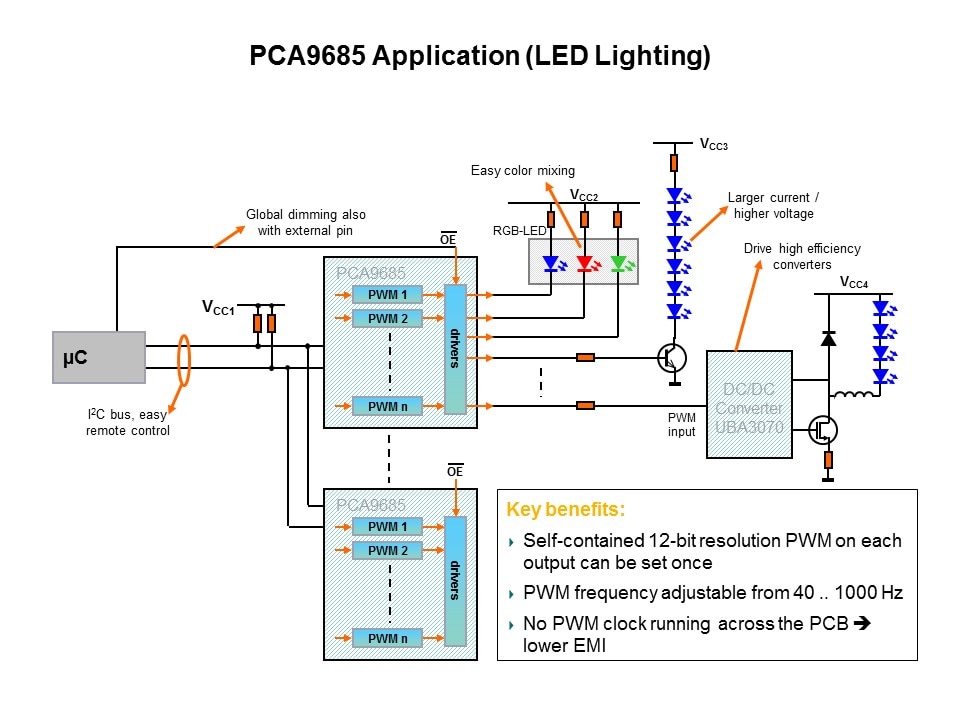 LED Controllers Slide 18