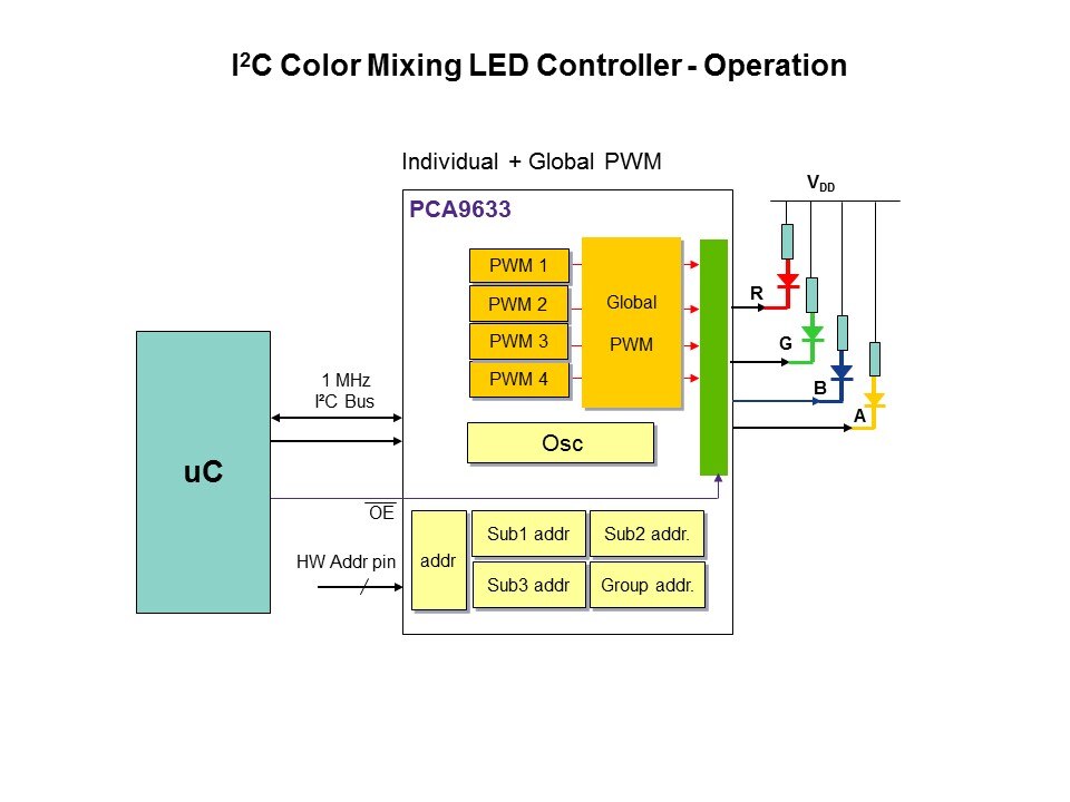 LED Controllers Slide 19