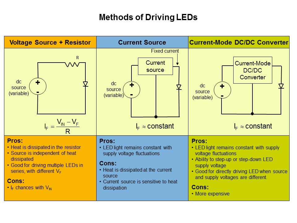 LED Controllers Slide 4