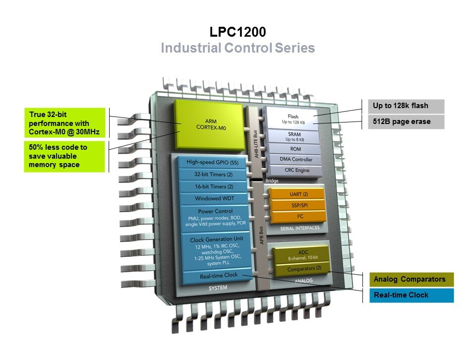 LPC1200