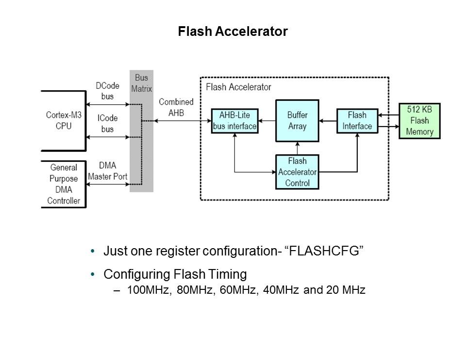 LPC1700 Microcontroller Slide 16