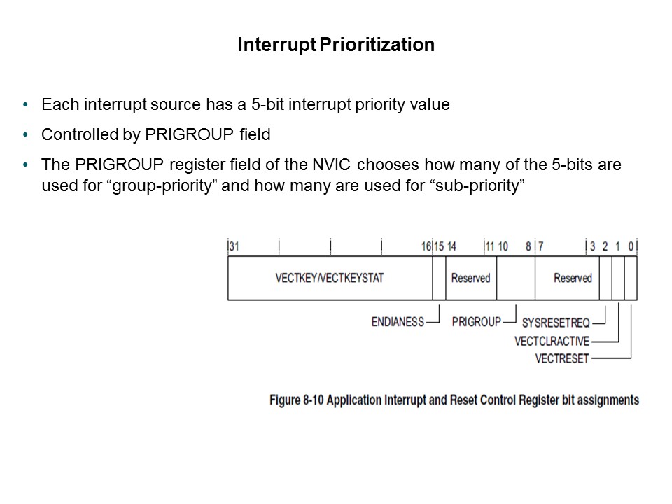 LPC1700 Microcontroller Slide 28