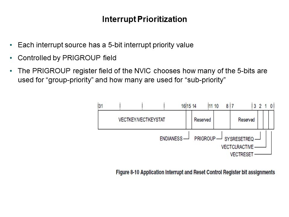 LPC1700 Microcontroller Slide 28
