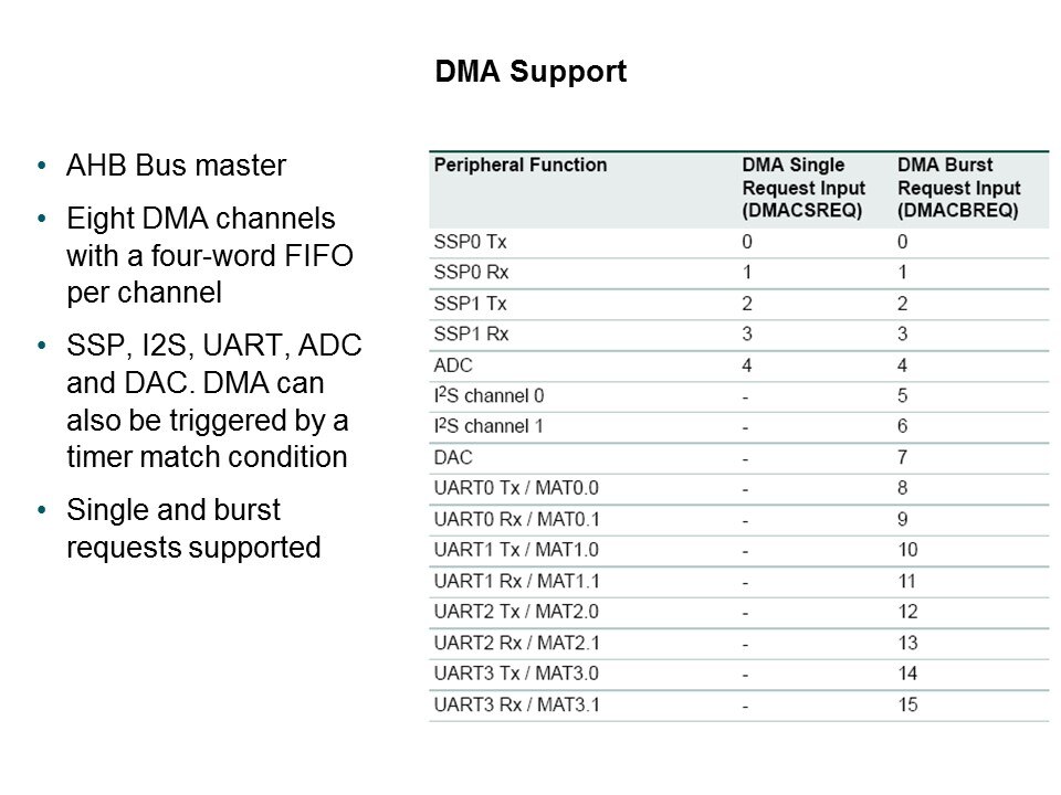 LPC1700 Microcontroller Slide 29