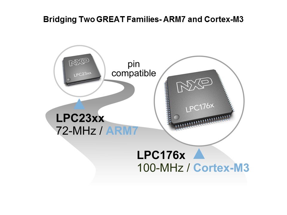 LPC1700 Microcontroller Slide 4