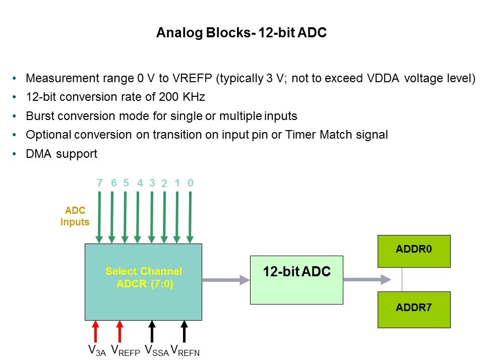 LPC1700 Microcontroller Slide 45