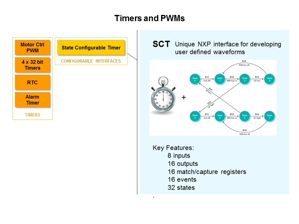 LPC1800 Series Slide 7