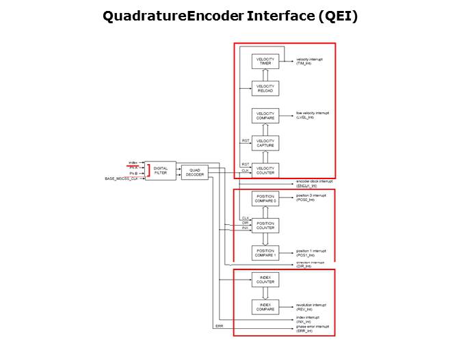 LPC29xx Microcontrollers Slide 36