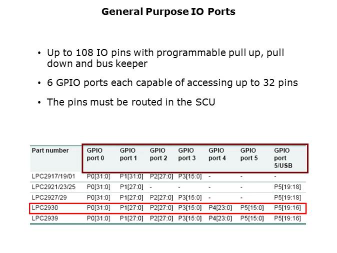 LPC29xx Microcontrollers Slide 53