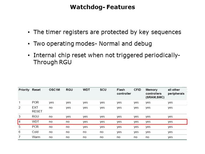 LPC29xx Microcontrollers Slide 55