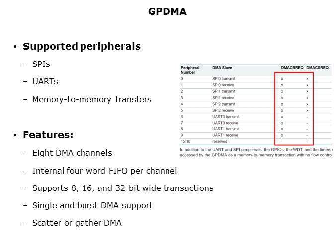 LPC29xx Microcontrollers Slide 59