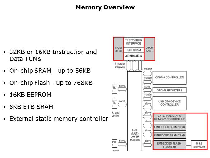 LPC29xx Microcontrollers Slide 8